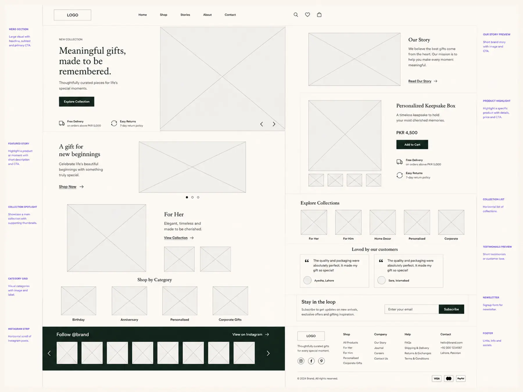 Before the redesign