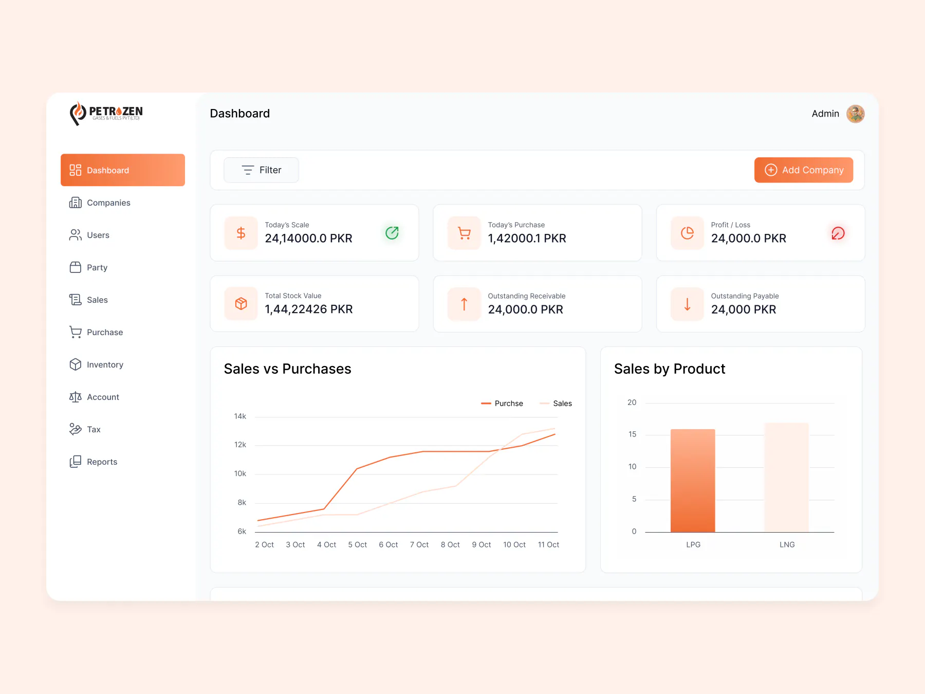After the redesign