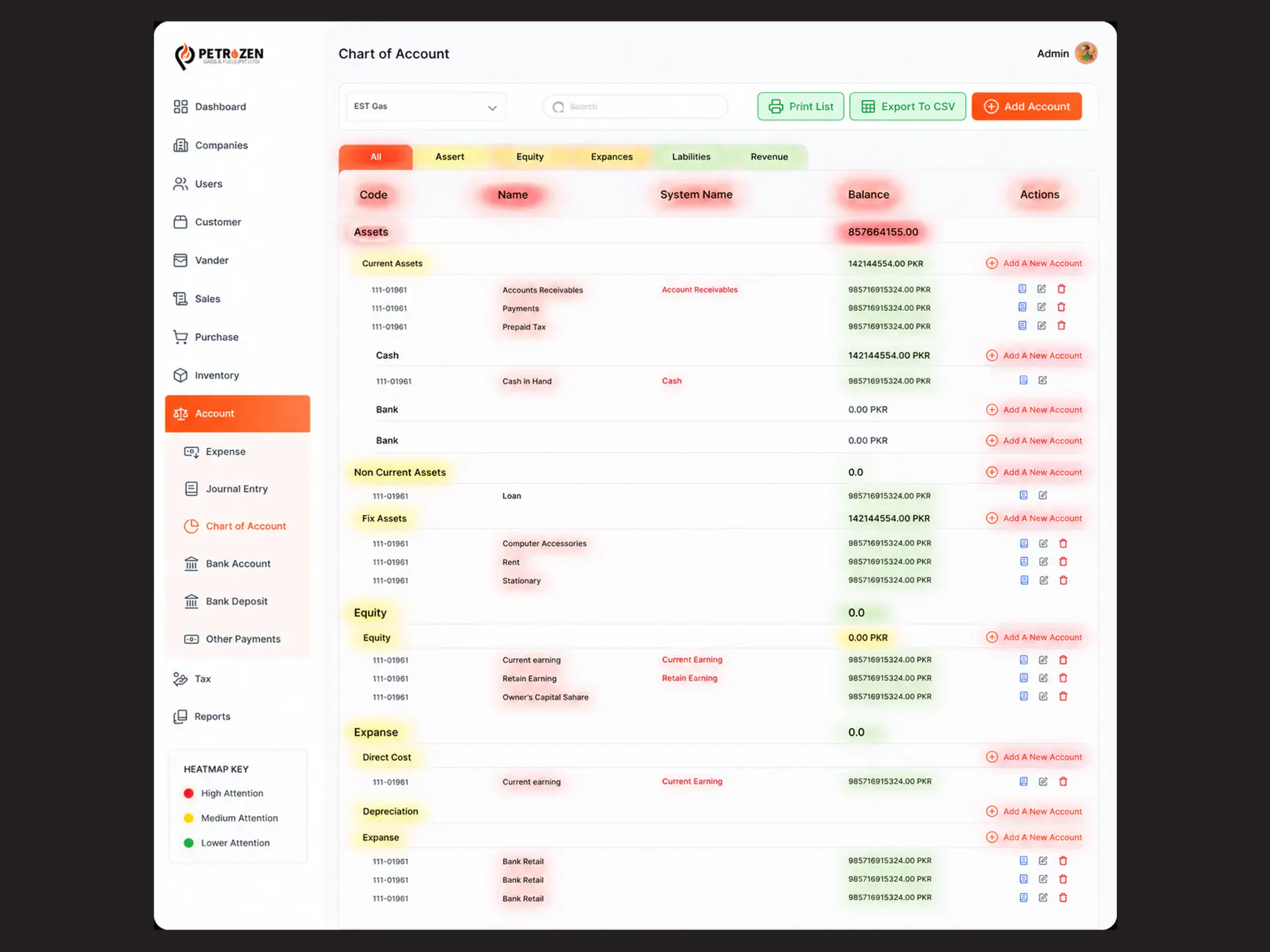 Heatmap placeholder