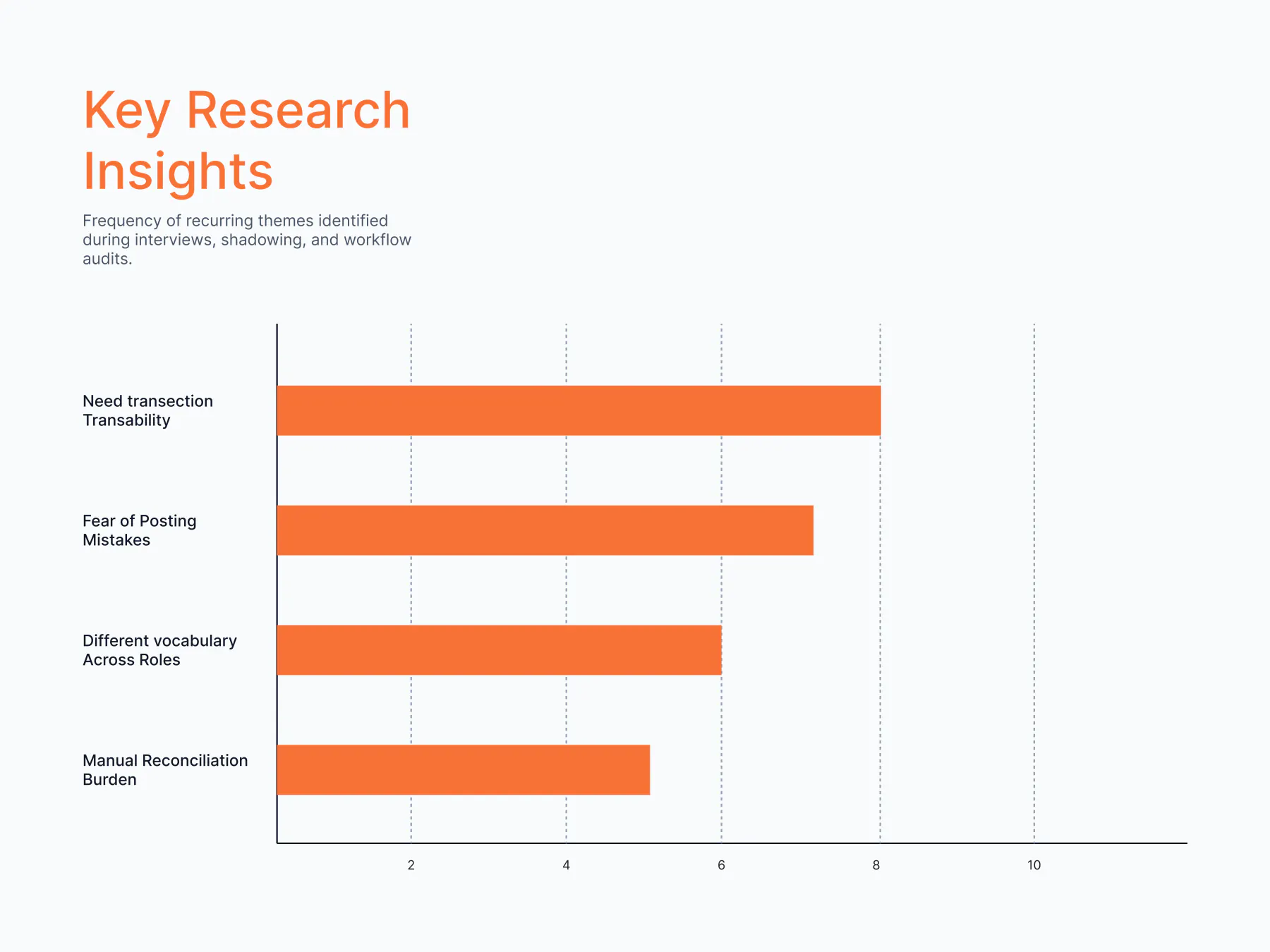 Key Research Findings